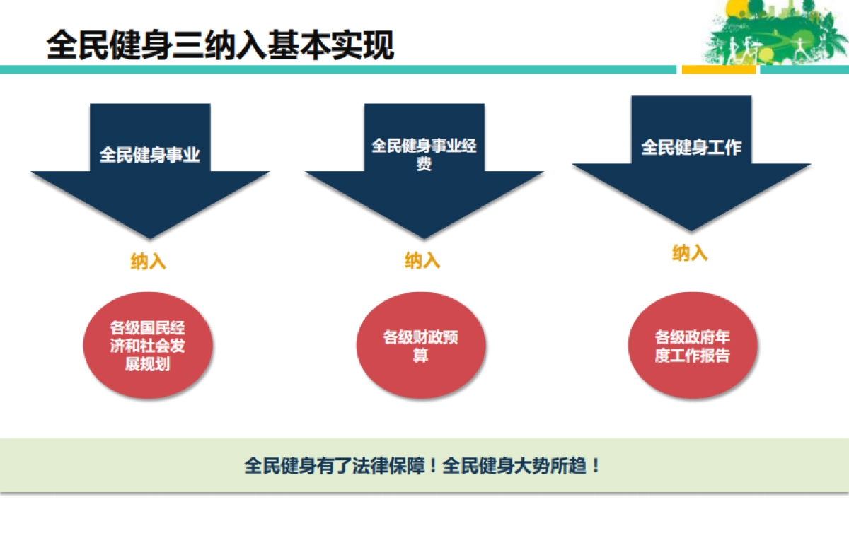 全民健身万里行合作方案_第6页
