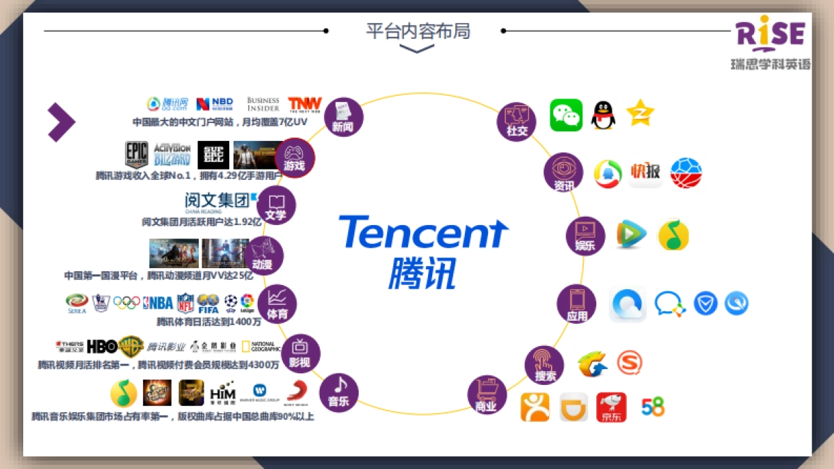 瑞思英语&中国小达人合作方案_第5页