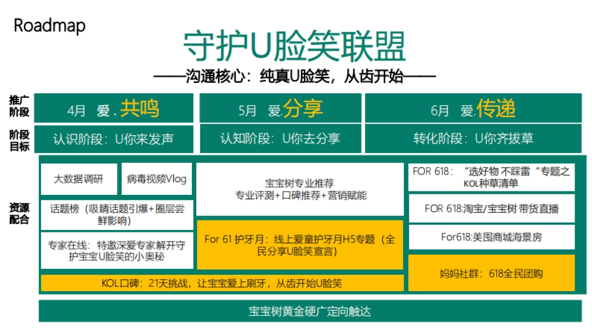 深爱salove儿童牙刷&宝宝树合作方案_第8页