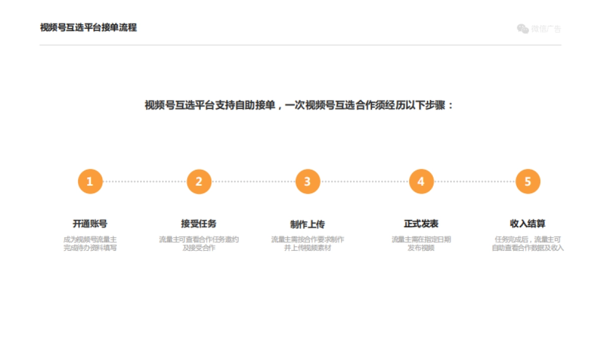 视频号流量主合作指引_第8页