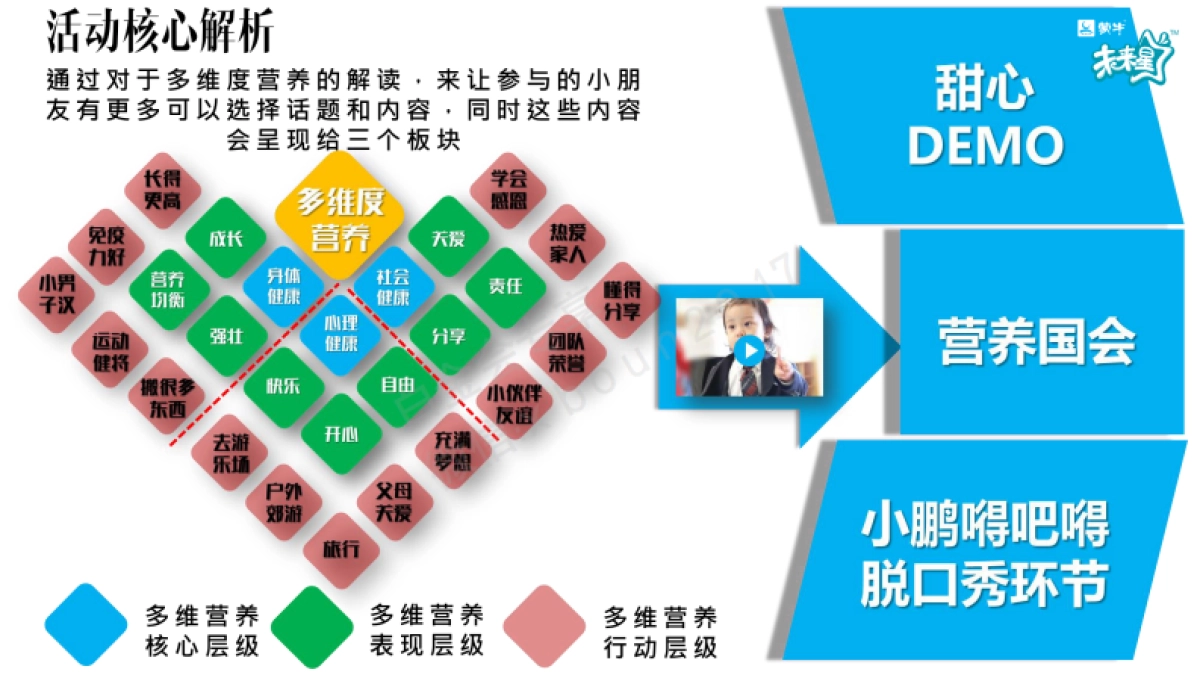 搜狐视频×蒙牛未来星 “我的牛奶我做主” 合作方案_第8页