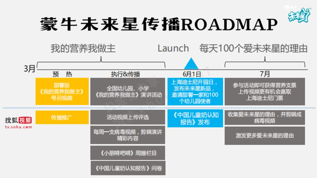 搜狐视频×蒙牛未来星 “我的牛奶我做主” 合作方案_第9页
