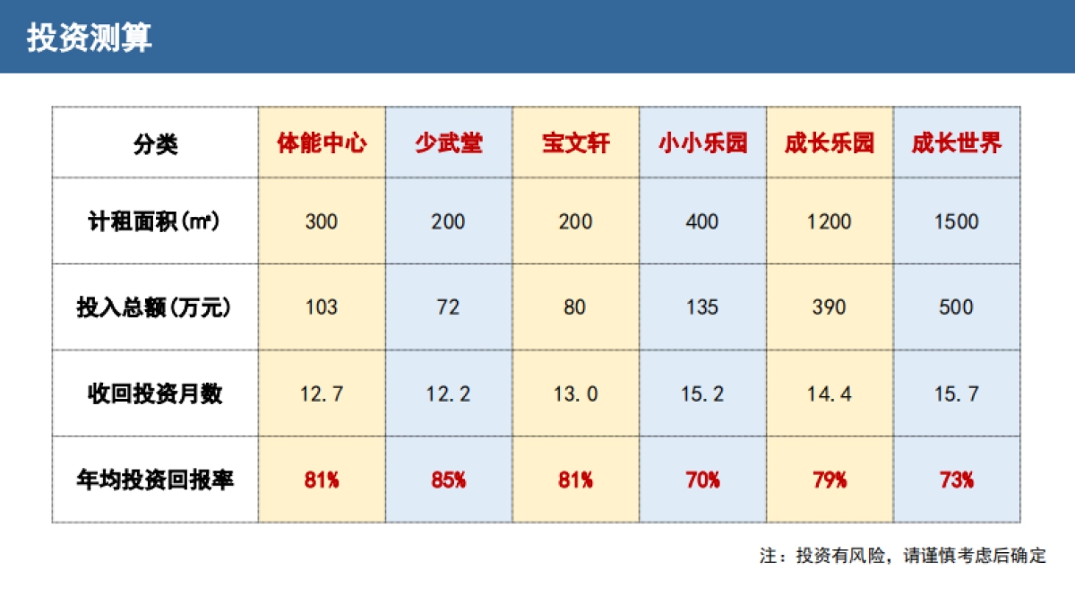万达宝贝王轻资产业务合作手册-55P_第8页