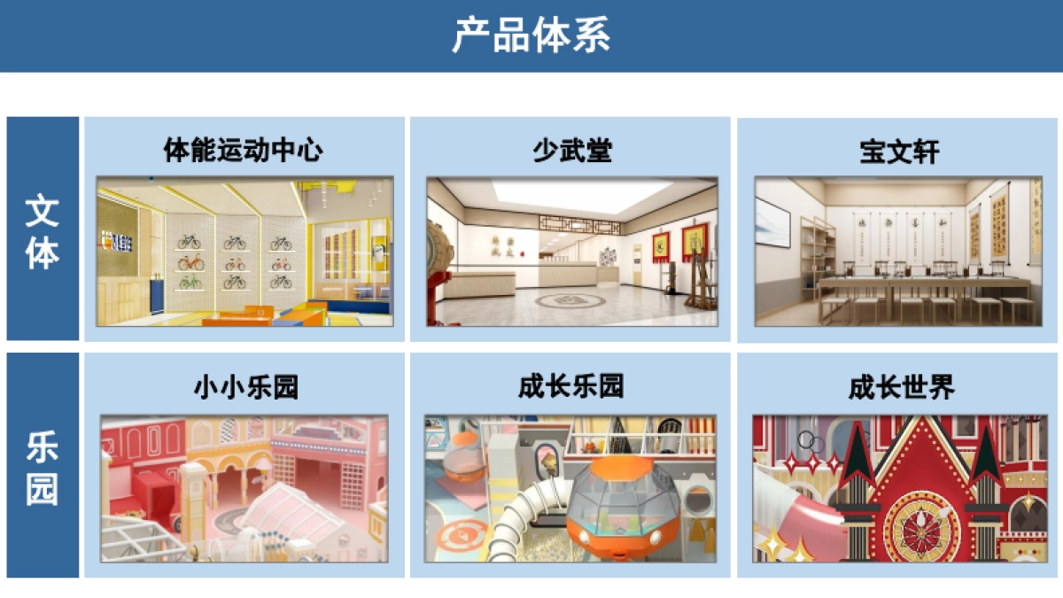 万达宝贝王轻资产业务合作手册-55P_第9页