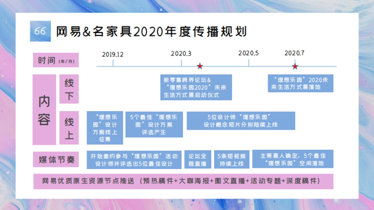网易&名家具展2020年度合作方案_第4页