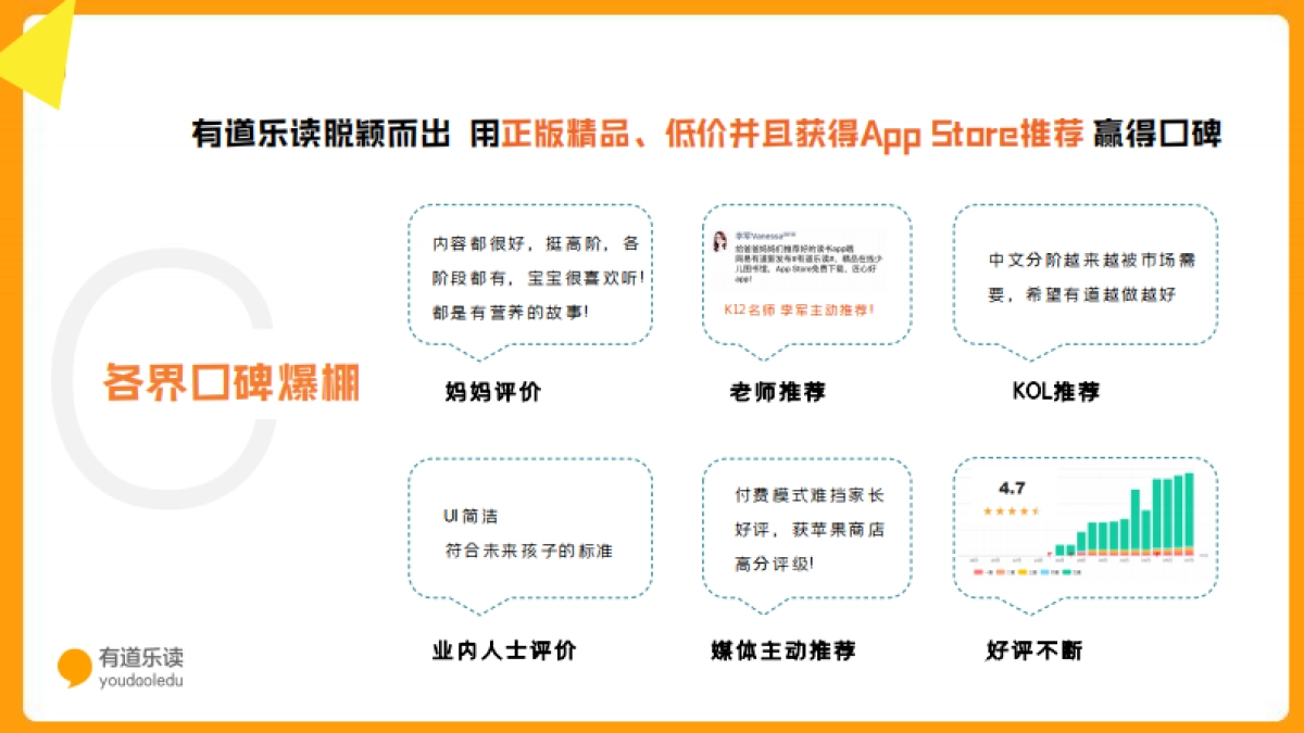 网易房产&有道乐读商业合作方案_第10页