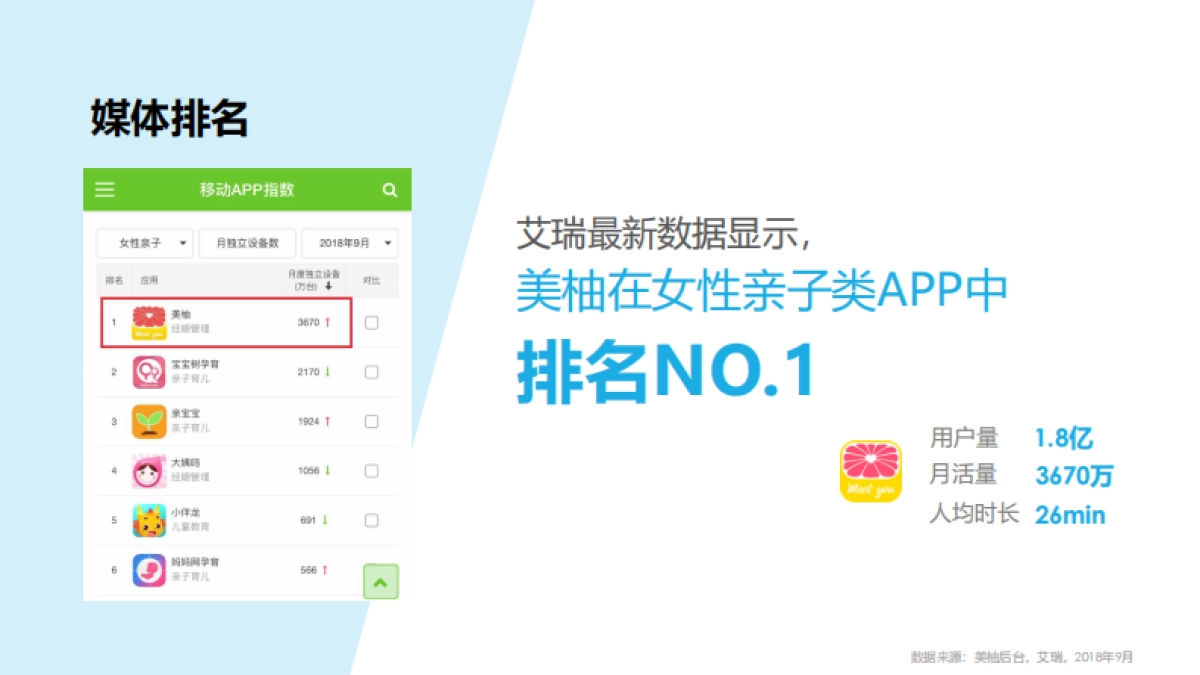 维他奶2019年Q2美柚平台合作建议_第3页