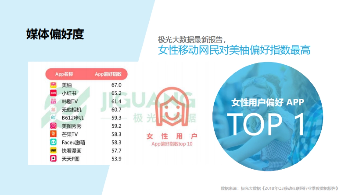 维他奶2019年Q2美柚平台合作建议_第4页