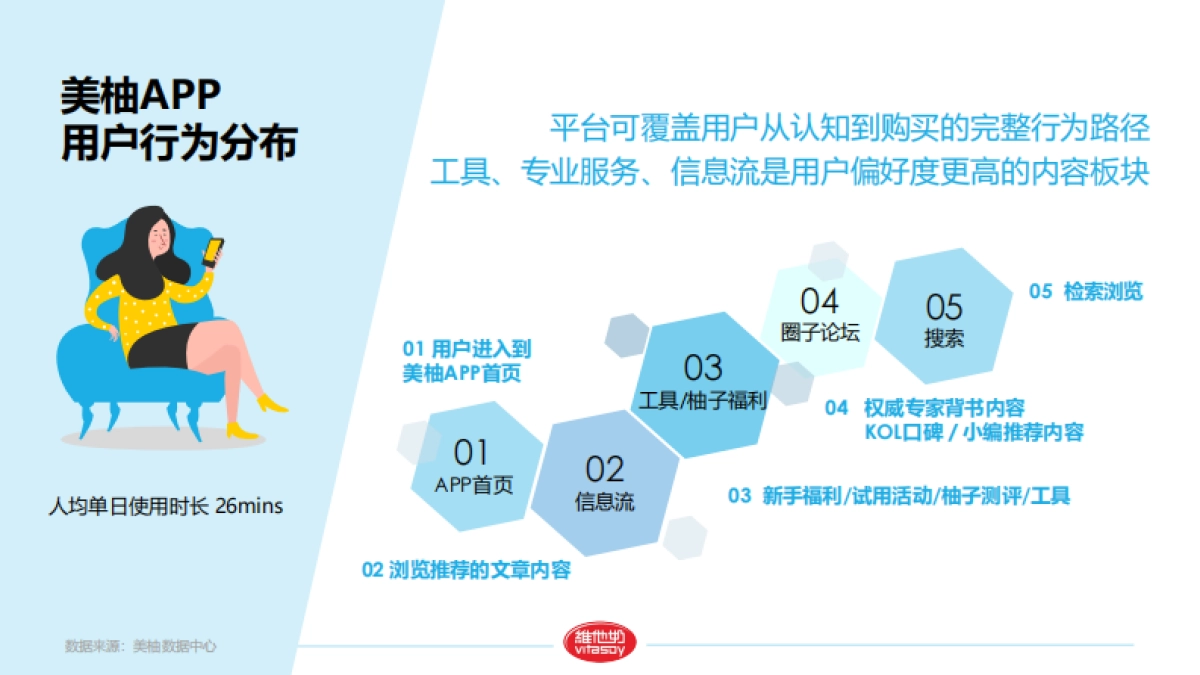 维他奶2019年Q2美柚平台合作建议_第8页