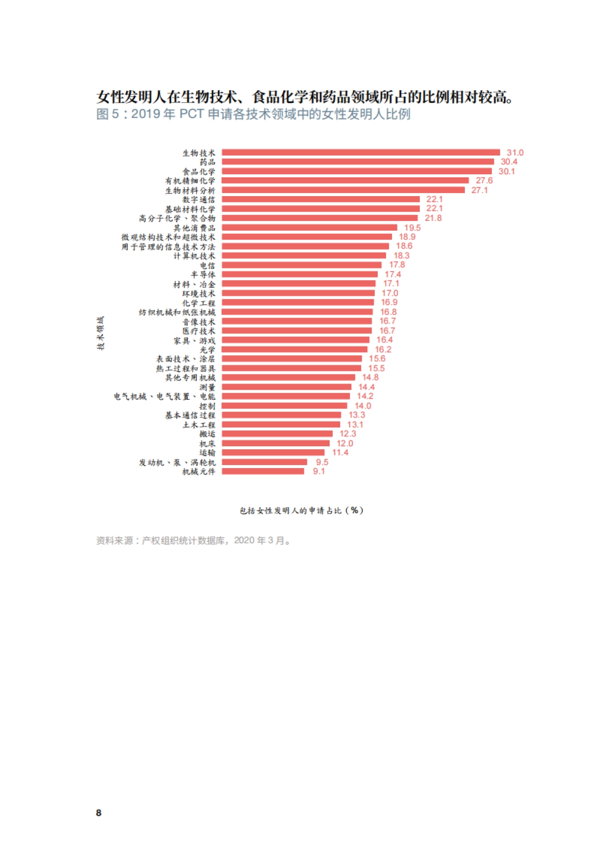 文化行业:2020年专利合作条约年鉴_第10页