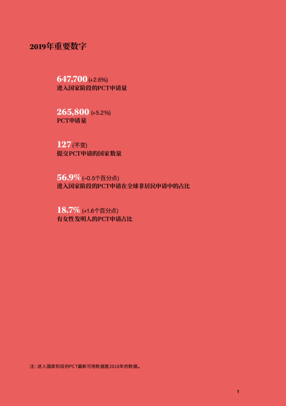 文化行业:2020年专利合作条约年鉴_第3页