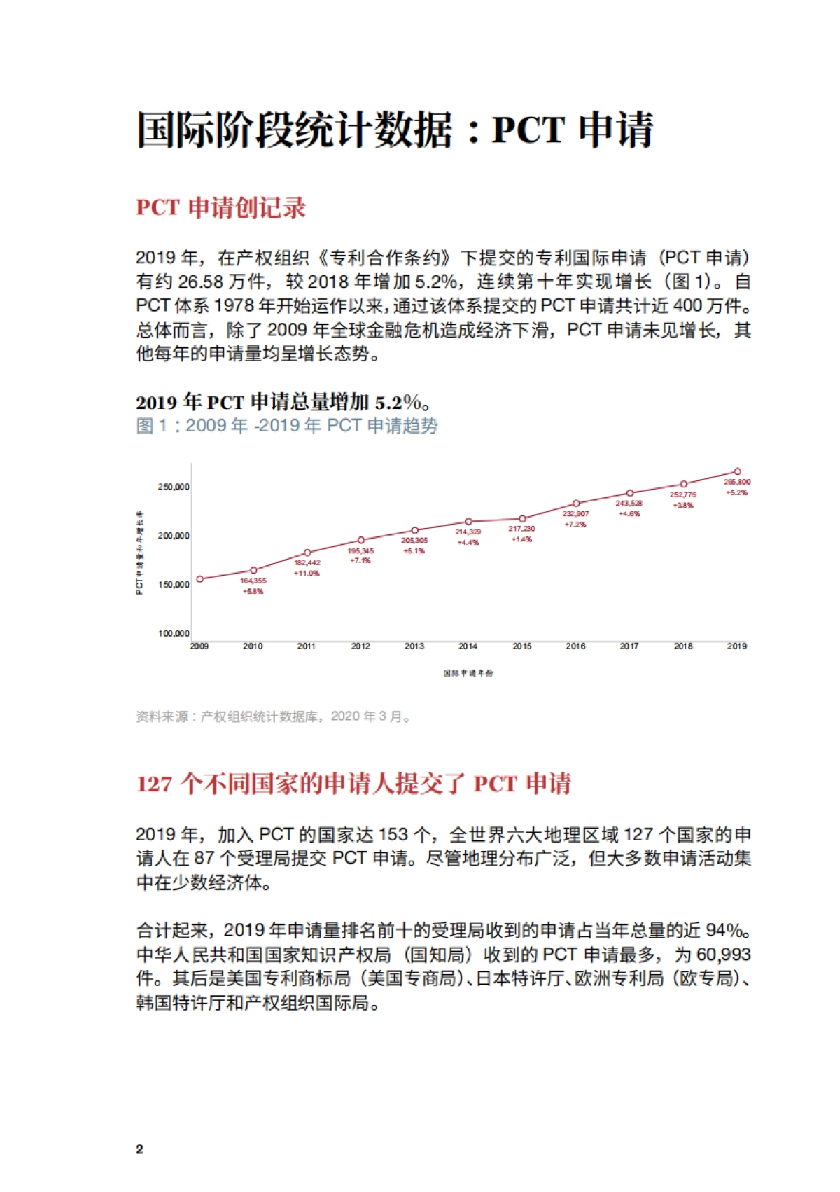 文化行业:2020年专利合作条约年鉴_第4页