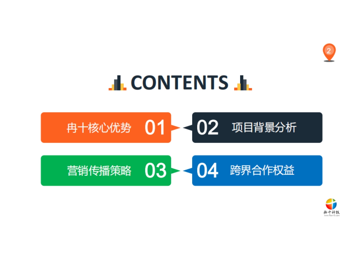席梦思床褥家具 x 中国农业银行跨界合作方案_第2页