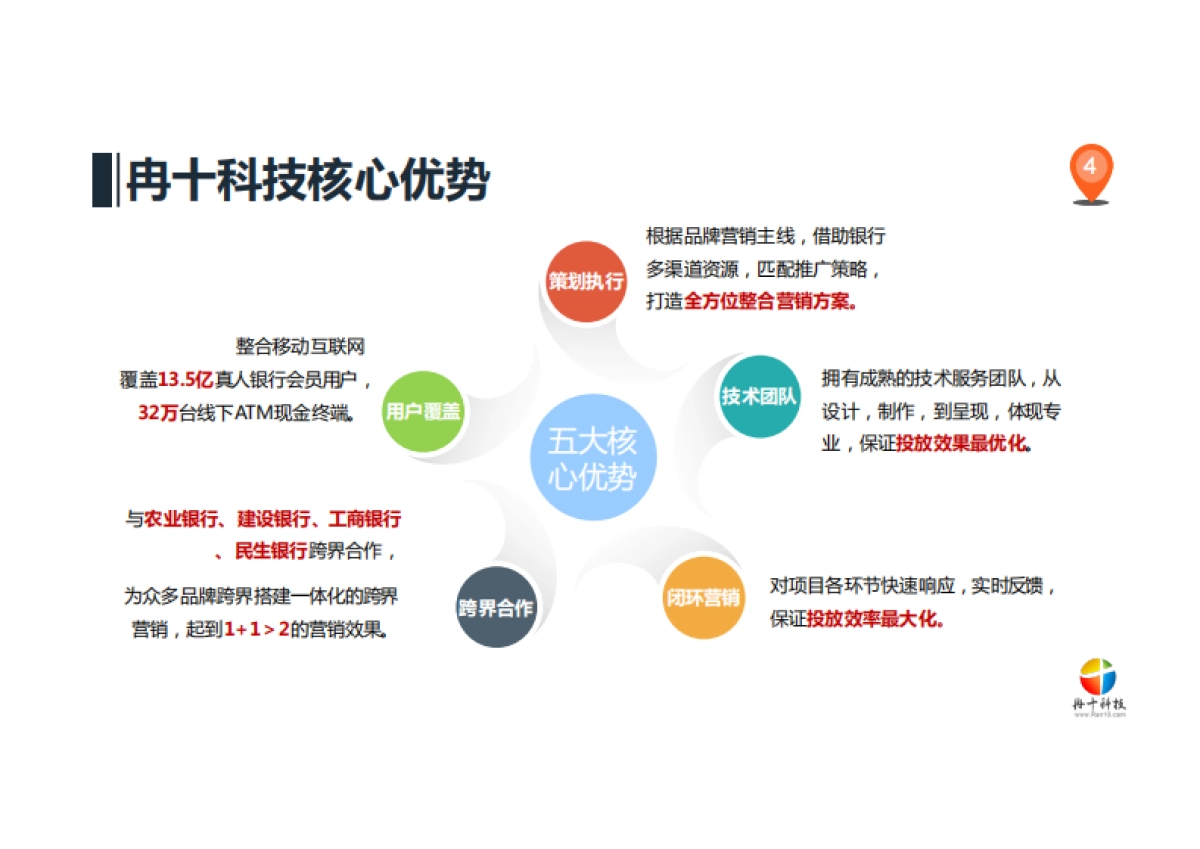席梦思床褥家具 x 中国农业银行跨界合作方案_第4页
