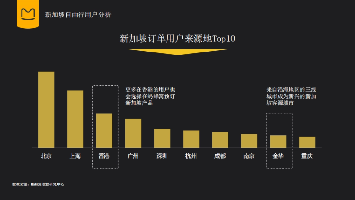 新加坡滨海湾金沙酒店 x 蚂蜂窝合作案_第10页