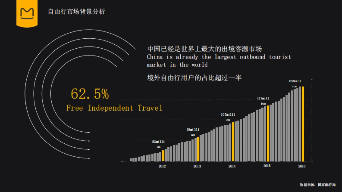 新加坡滨海湾金沙酒店 x 蚂蜂窝合作案_第6页