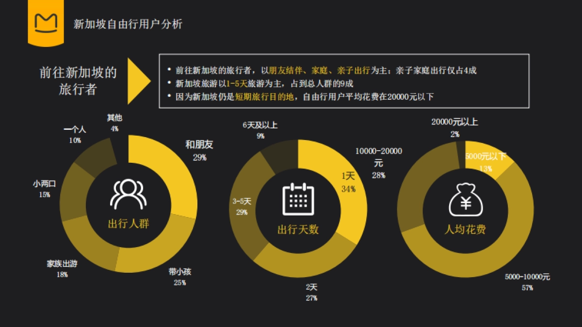 新加坡滨海湾金沙酒店 x 蚂蜂窝合作案_第8页