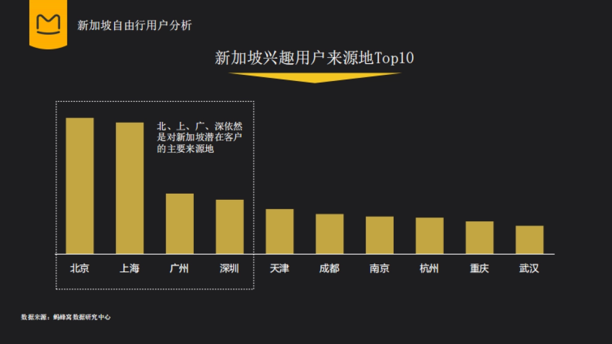 新加坡滨海湾金沙酒店 x 蚂蜂窝合作案_第9页