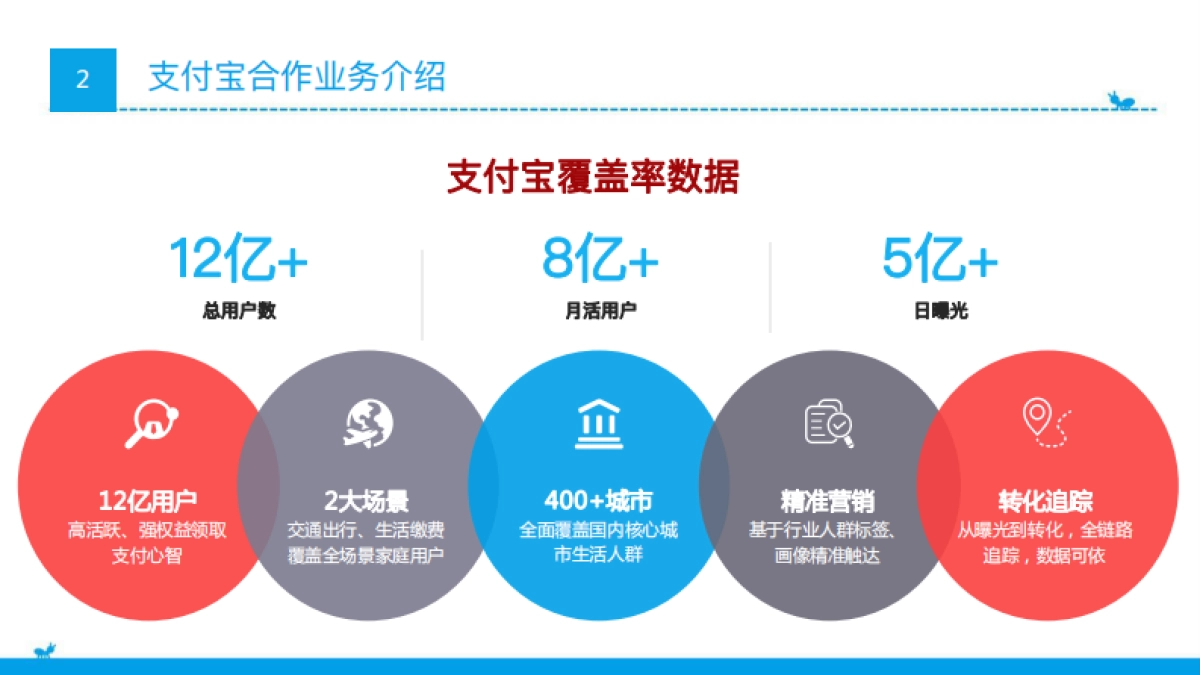 支付宝2020年Q2季度品牌合作方案v2 _第4页