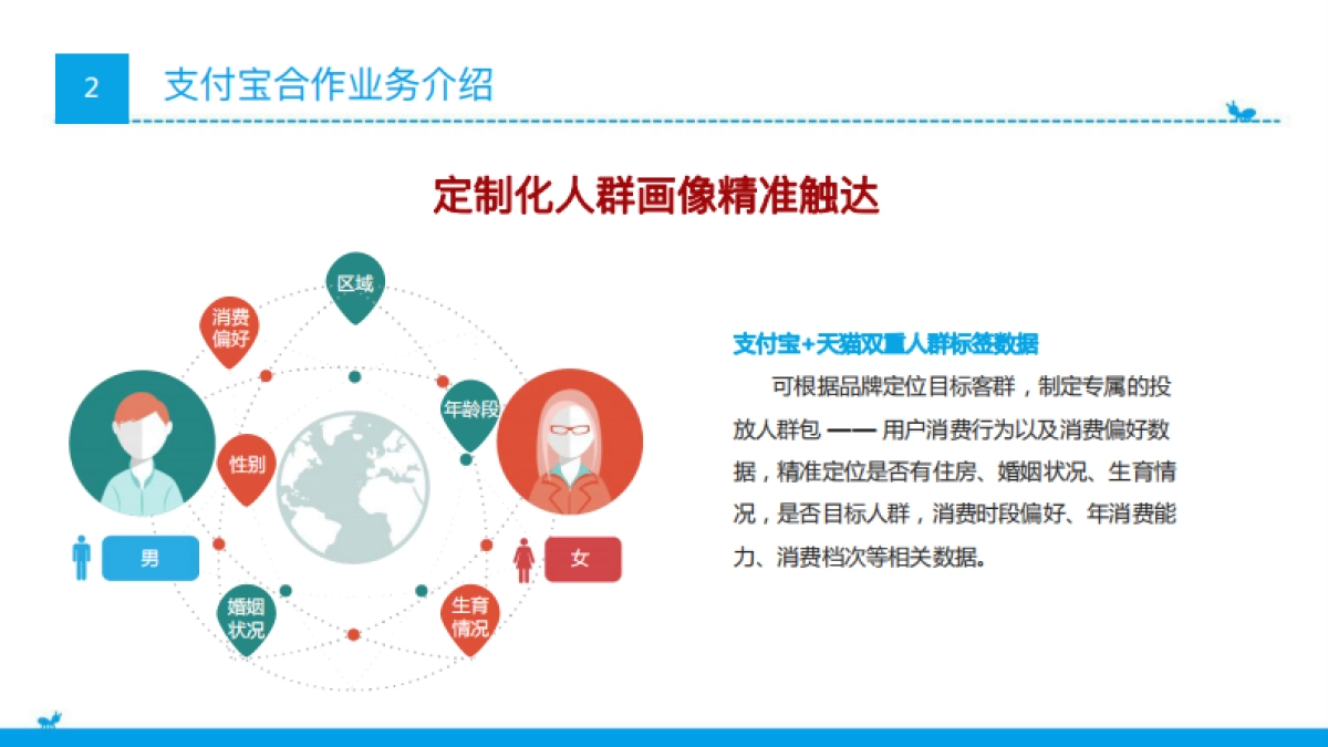 支付宝2020年Q2季度品牌合作方案v2 _第5页