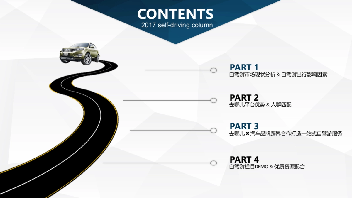 “自由自驾”江铃陆风在线自驾游+汽车品牌跨界合作方案_第2页