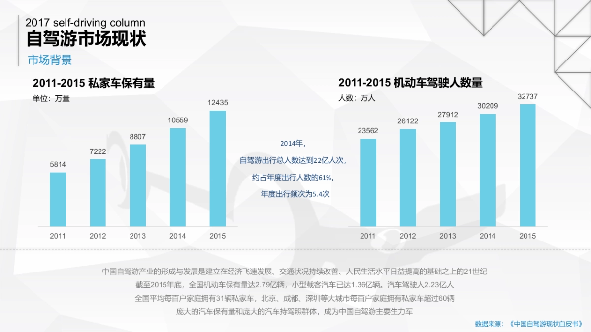 “自由自驾”江铃陆风在线自驾游+汽车品牌跨界合作方案_第4页