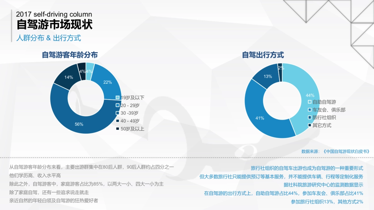 “自由自驾”江铃陆风在线自驾游+汽车品牌跨界合作方案_第5页