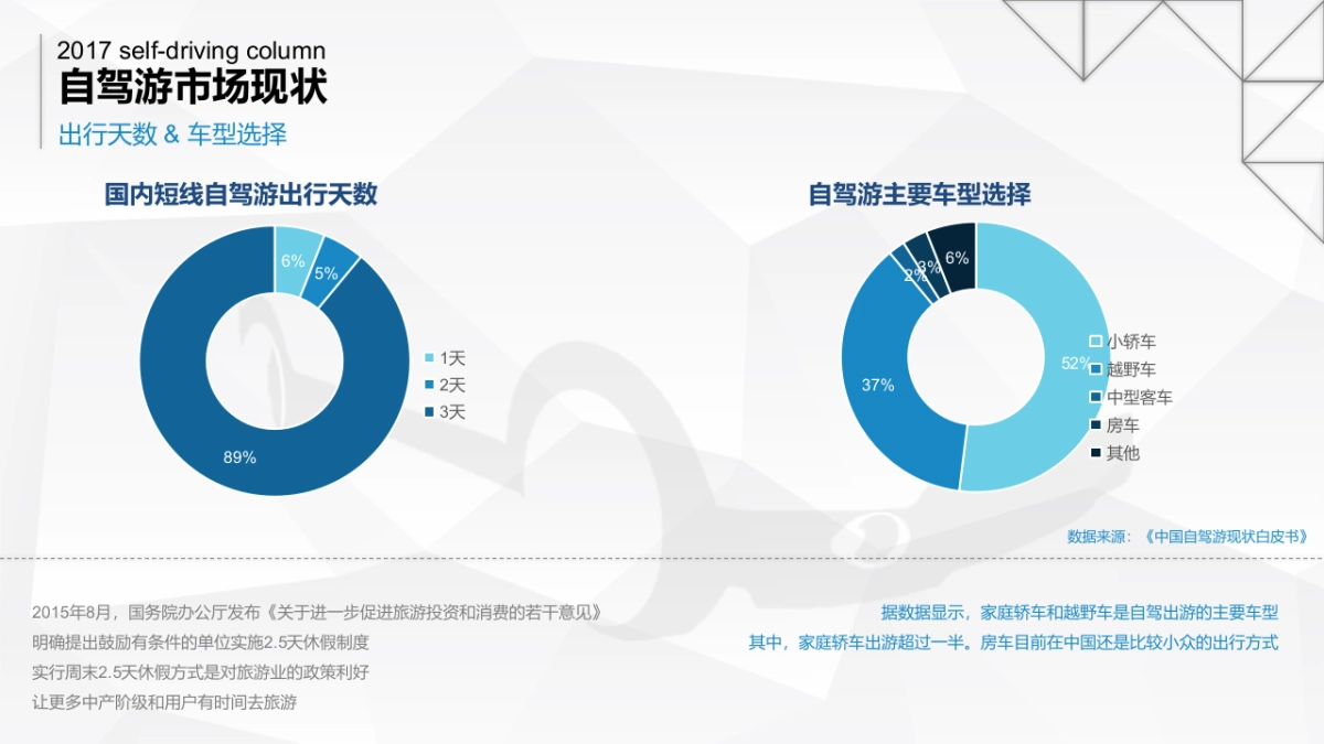 “自由自驾”江铃陆风在线自驾游+汽车品牌跨界合作方案_第6页