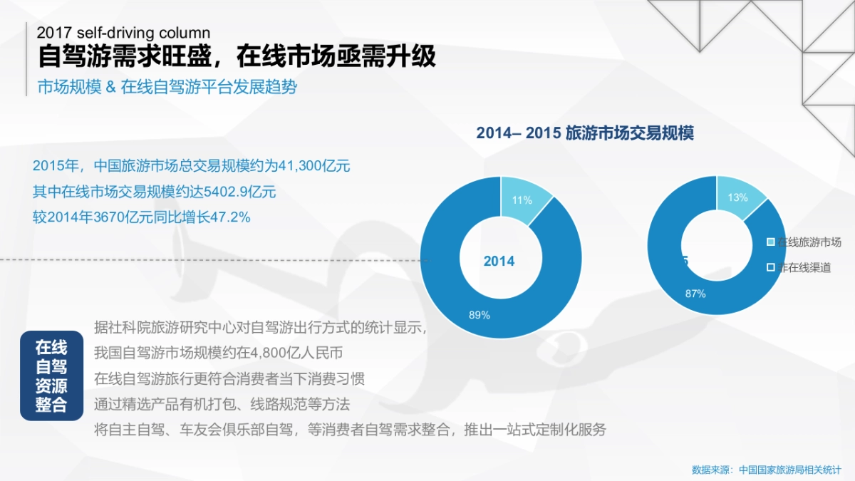 “自由自驾”江铃陆风在线自驾游+汽车品牌跨界合作方案_第7页