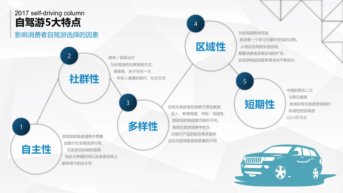 “自由自驾”江铃陆风在线自驾游+汽车品牌跨界合作方案_第8页