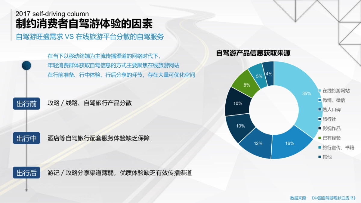 “自由自驾”江铃陆风在线自驾游+汽车品牌跨界合作方案_第9页