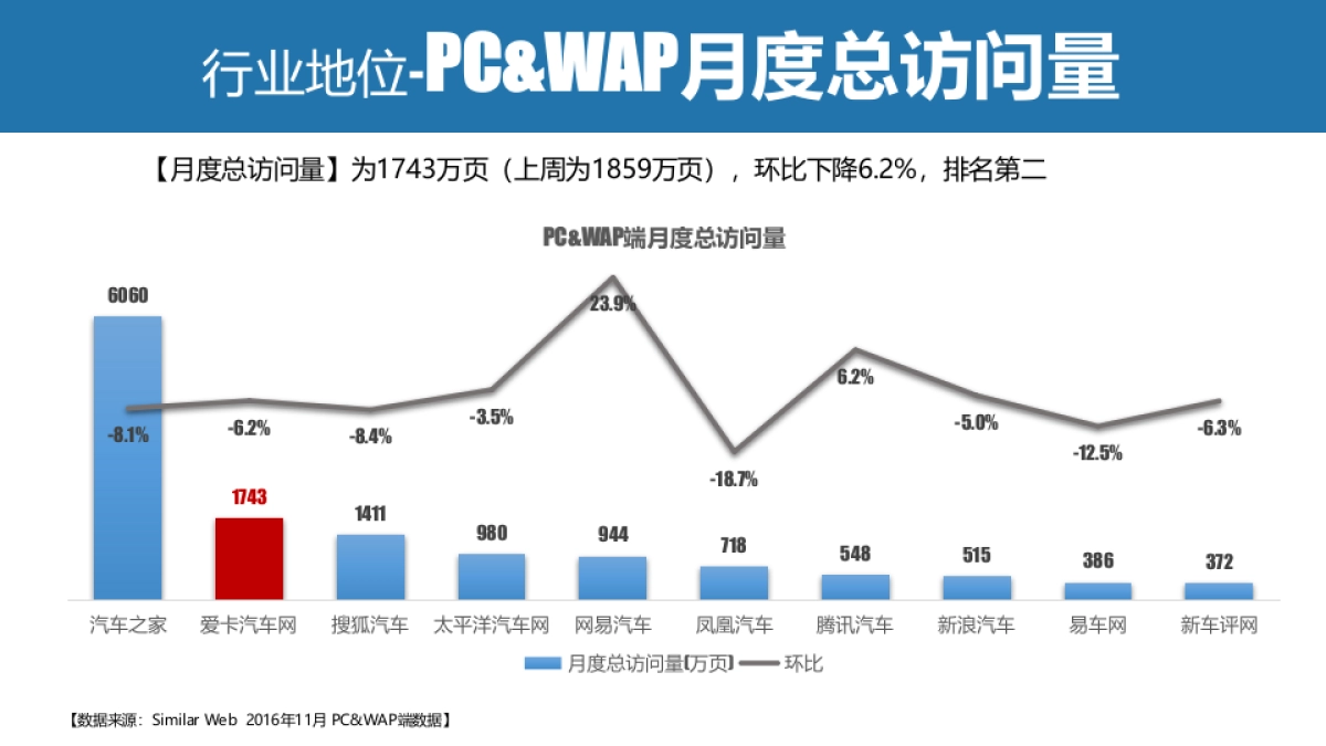 【XCAR】2捷豹路虎年合作方案_第5页