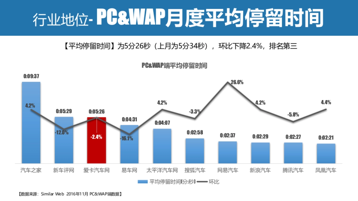 【XCAR】2捷豹路虎年合作方案_第6页