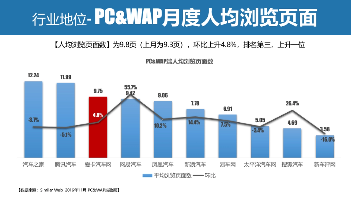 【XCAR】2捷豹路虎年合作方案_第7页