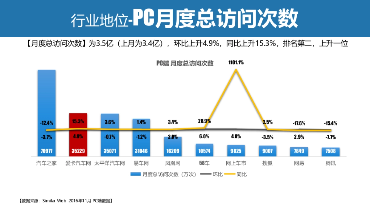【XCAR】2捷豹路虎年合作方案_第8页