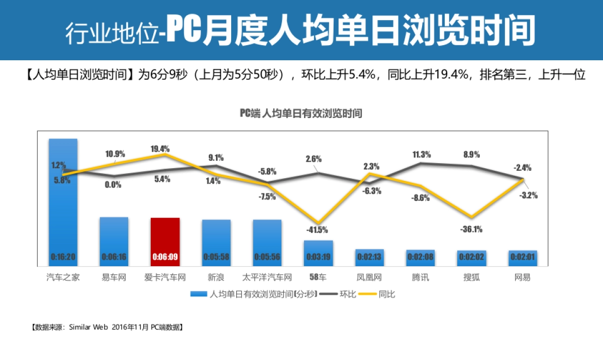 【XCAR】2捷豹路虎年合作方案_第9页