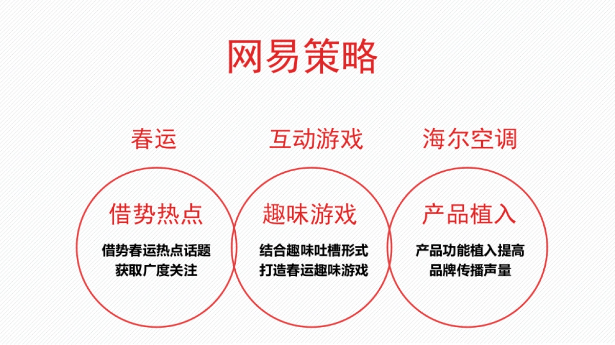 2016春节海尔网易H5游戏合作方案_第3页