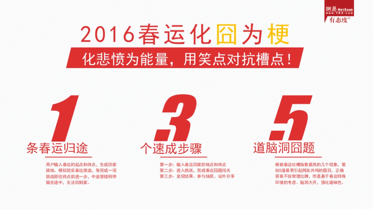 2016春节海尔网易H5游戏合作方案_第5页