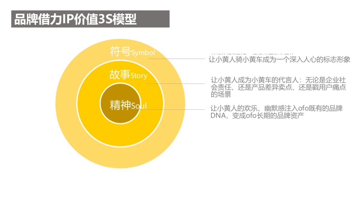 2017OFO单车小黄人合作整合营销方案v3-时趣互动 _第9页
