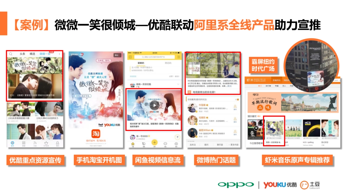 2017OPPO优酷土豆资源推荐合作方案-74P_第6页