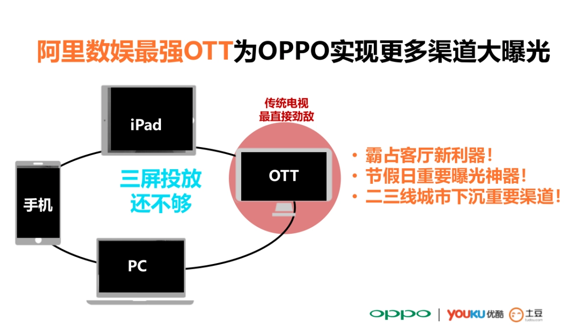 2017OPPO优酷土豆资源推荐合作方案-74P_第7页