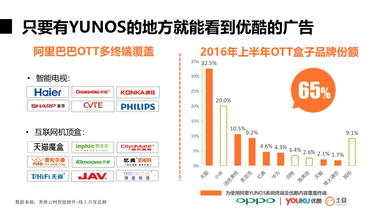 2017OPPO优酷土豆资源推荐合作方案-74P_第8页
