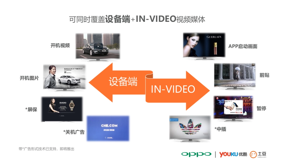 2017OPPO优酷土豆资源推荐合作方案-74P_第9页