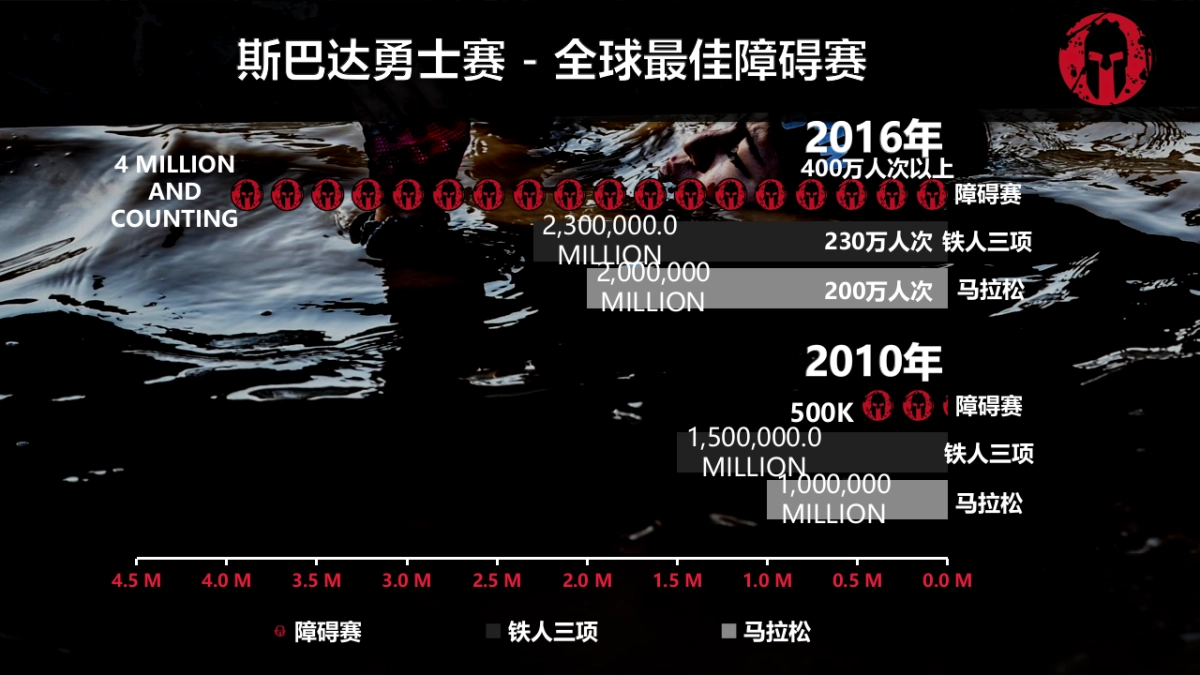2017斯巴达勇士赛合作方案_第3页