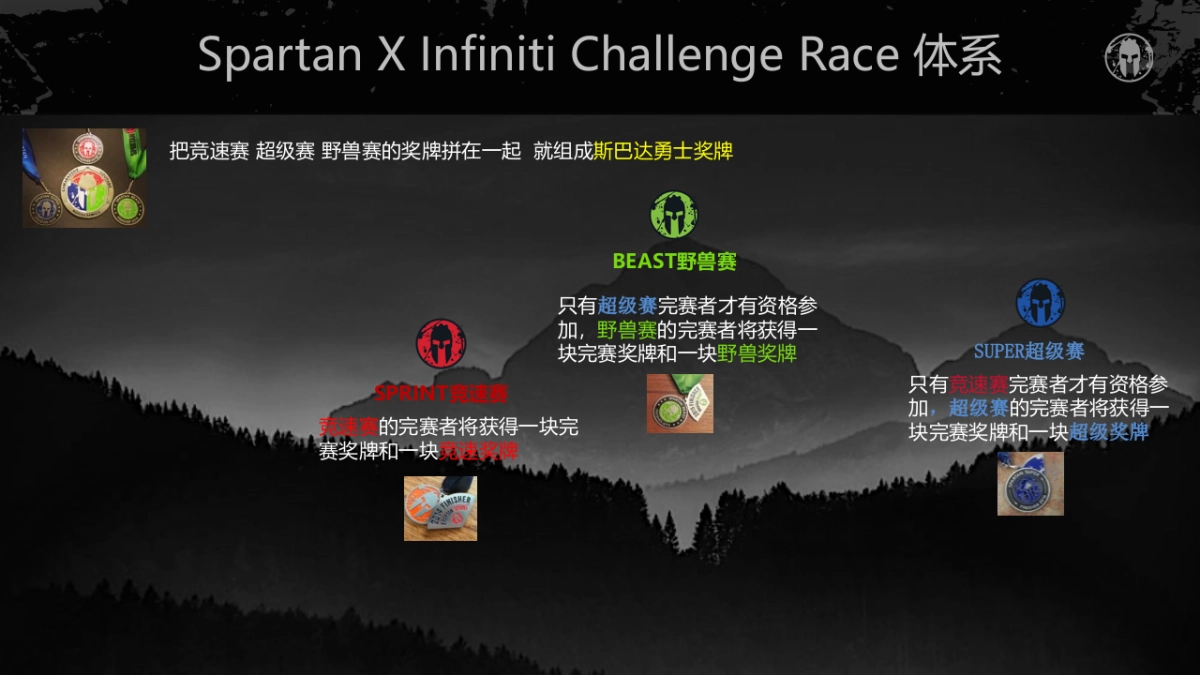 2017斯巴达勇士赛合作方案_第5页