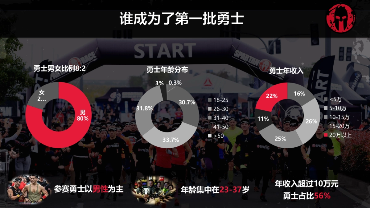 2017斯巴达勇士赛合作方案_第7页