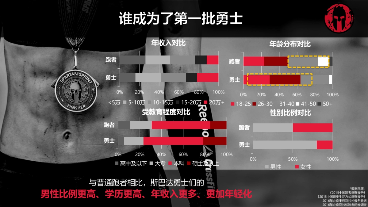 2017斯巴达勇士赛合作方案_第8页