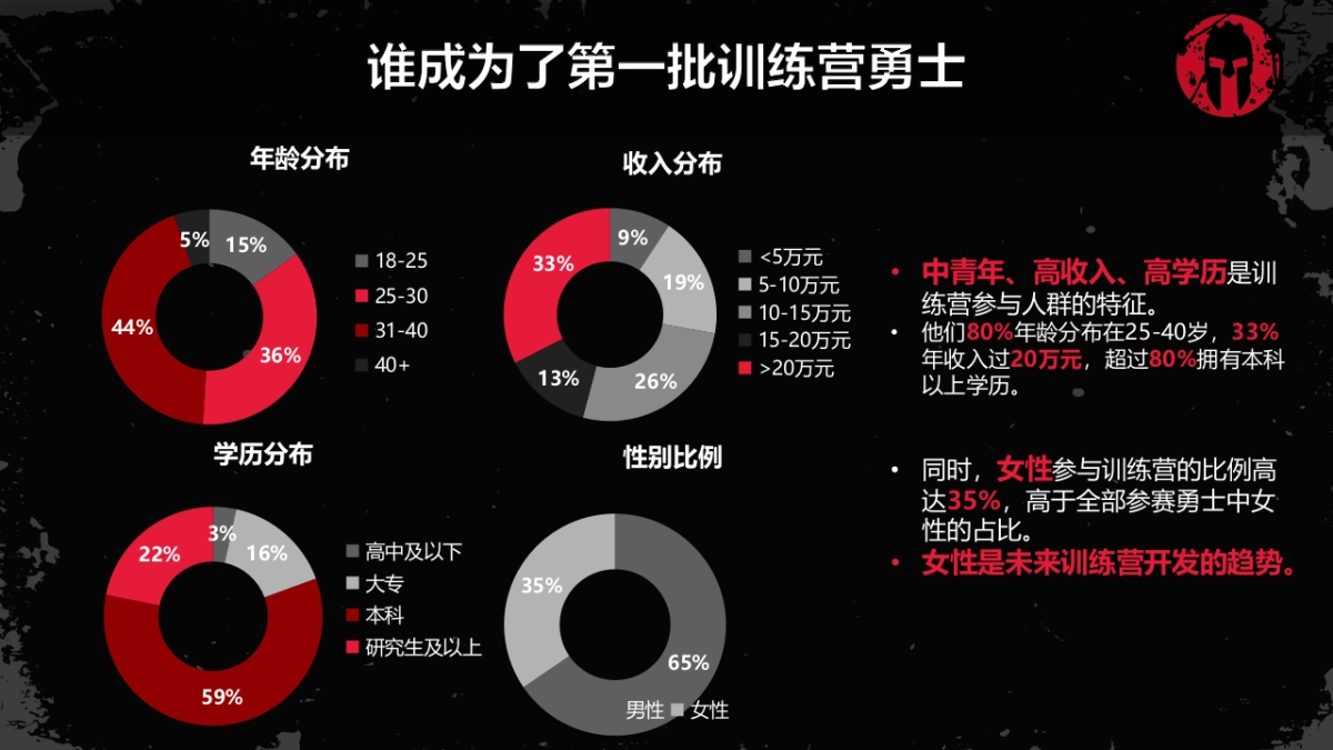 2017斯巴达勇士赛合作方案_第9页