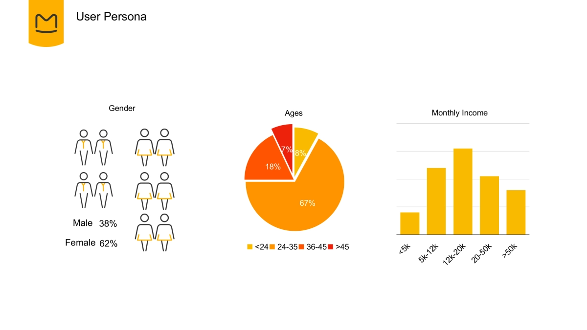 2018年加拿大旅游局x马蜂窝合作方案_第5页