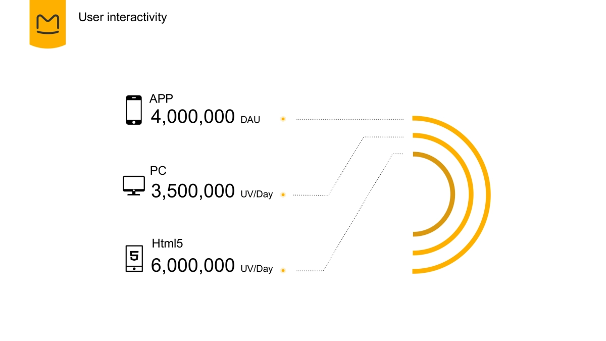 2018年加拿大旅游局x马蜂窝合作方案_第6页